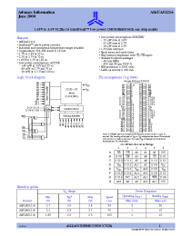 Datasheet AS6UA51216-BC manufacturer Alliance