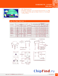 Datasheet MRGB-180 manufacturer Bivar
