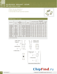 Datasheet SM1206GC5V manufacturer Bivar