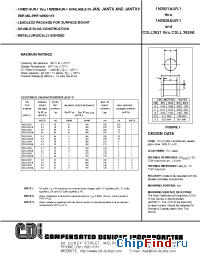 Datasheet 1N3821AUR-1 manufacturer CDI Diodes