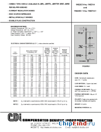 Datasheet 1N5283-1 manufacturer CDI Diodes