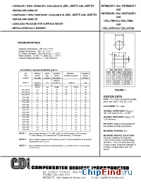 Datasheet 1N747AUR-1 manufacturer CDI Diodes
