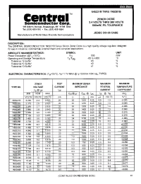 Datasheet 1N5249B manufacturer Central