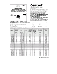 Datasheet 1SMC5.0A manufacturer Central