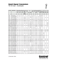 Datasheet 2N2205 manufacturer Central
