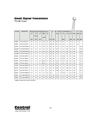 Datasheet 2N3673 manufacturer Central