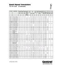 Datasheet 2N3700 manufacturer Central