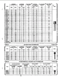 Datasheet 2N4870 manufacturer Central