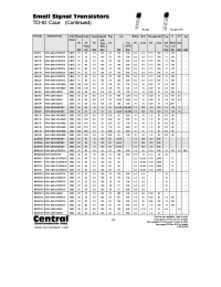 Datasheet 2N5961 manufacturer Central