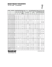 Datasheet BC110 manufacturer Central