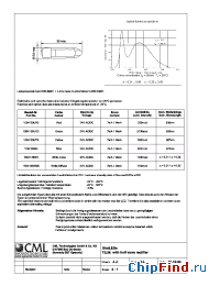 Datasheet 1504135UG3 manufacturer CML