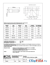 Datasheet 1508635UG3 manufacturer CML