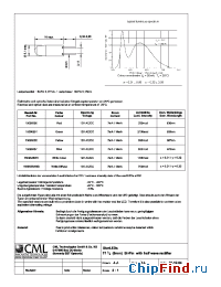 Datasheet 15095252 manufacturer CML