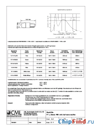 Datasheet 1511A15UR3 manufacturer CML