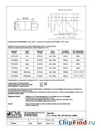 Datasheet 1511B15UR3 manufacturer CML