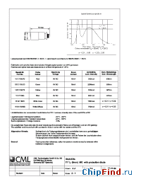 Datasheet 1512115UR3 manufacturer CML