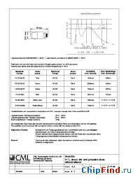 Datasheet 1512515UR3 manufacturer CML