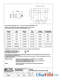 Datasheet 1516135UR3 manufacturer CML