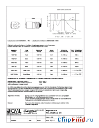 Datasheet 18627130 manufacturer CML