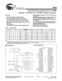 Datasheet C9835CT manufacturer Cypress