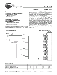 Datasheet CYM1481ALPS-100C manufacturer Cypress