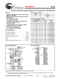 Datasheet W150 manufacturer Cypress
