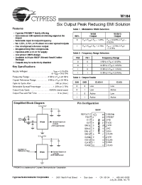 Datasheet W184 manufacturer Cypress
