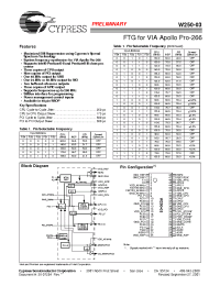 Datasheet W250-03 manufacturer Cypress