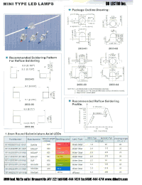 Datasheet RF-RU2033TP-03E manufacturer DB Lectro