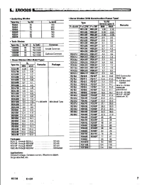 Datasheet 1S2835 manufacturer Diodes