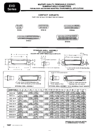 Datasheet EVD15F0S2000 manufacturer Неопределенные