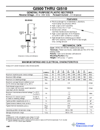 Datasheet 1N4933 manufacturer General Semiconductor