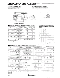 Datasheet 2SK319 manufacturer Hitachi