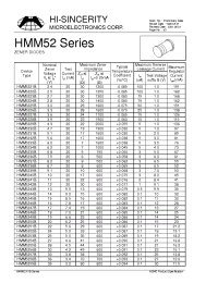 Datasheet HMM5121B manufacturer Hi-Sincerity