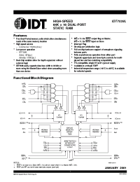 Datasheet IDT7028L15PF manufacturer IDT