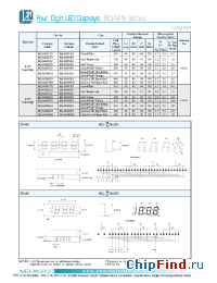 Datasheet BQ-N282RD manufacturer American Bright LED