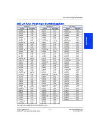 Datasheet B1100CA manufacturer Littelfuse