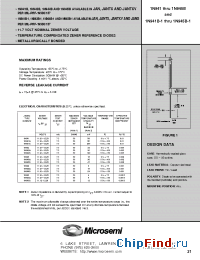 Datasheet JAN1N944B-1 manufacturer Microsemi