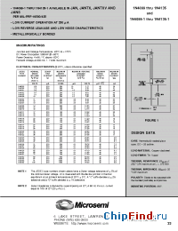 Datasheet JANHCA1N4102 manufacturer Microsemi