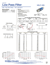 Datasheet NBLP-933 manufacturer Mini-Circuits