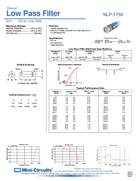 Datasheet NLP-1750 manufacturer Mini-Circuits