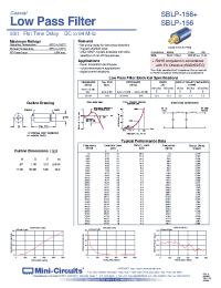 Datasheet SBLP-156 manufacturer Mini-Circuits