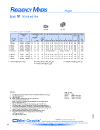 Datasheet ZP-860LH manufacturer Mini-Circuits