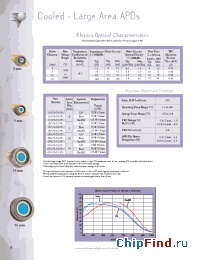 Datasheet 394-70-72-591 manufacturer Advanced Photonix