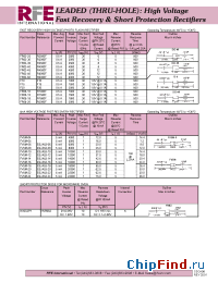 Datasheet FR05-15 manufacturer RFE