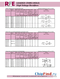 Datasheet HVP16 manufacturer RFE