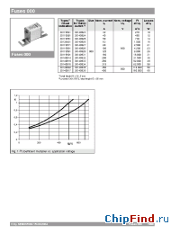 Datasheet FUSES70-73 manufacturer Semikron