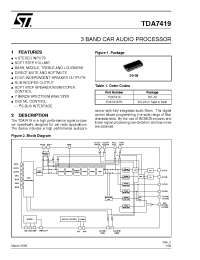 Datasheet TDA7419TR manufacturer STMicroelectronics