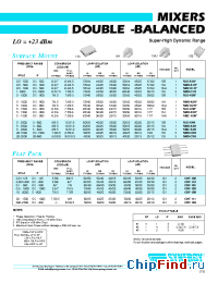 Datasheet CHP-401 manufacturer Synergy