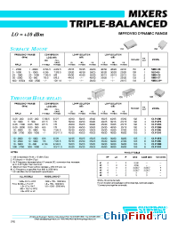 Datasheet CLF-105 manufacturer Synergy